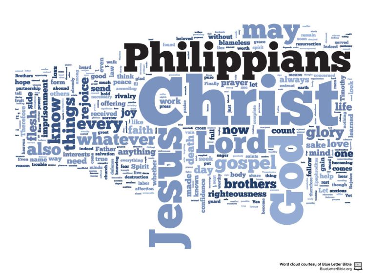 A word cloud depicting the frequency of words found in Philippians with 'Jesus' 'Christ' 'Lord' and 'God' being the biggest words