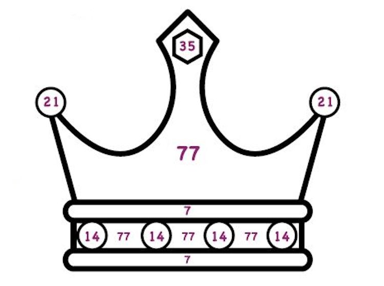 A picture of a crown with the main part of the crown marked "77" and the jewels marked with various other numbers.